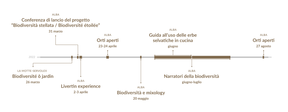 Tutti gli eventi del 2022