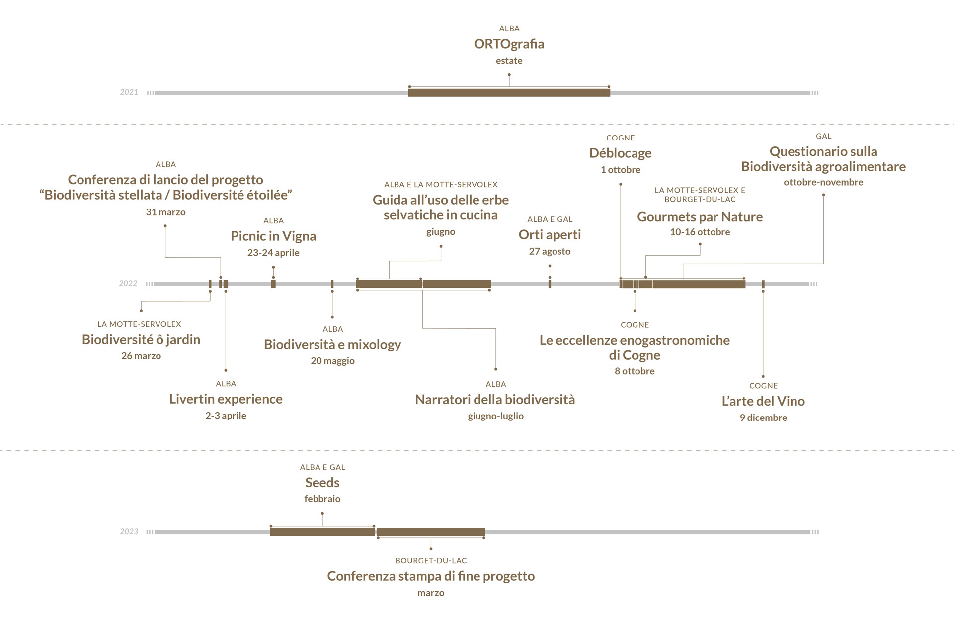 Tutti gli eventi del 2022